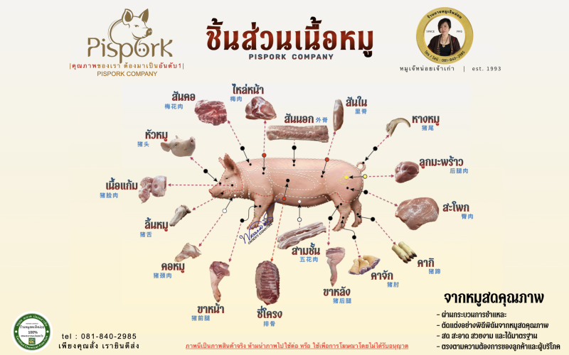 ตำแหน่งชิ้นส่วนหมูต่างๆ